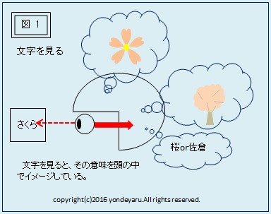 図 1