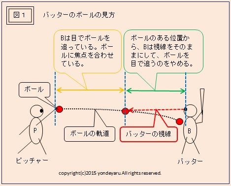 図１