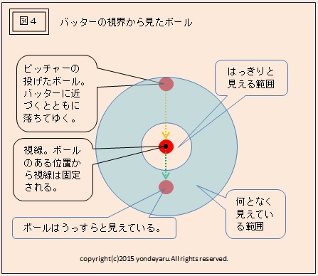 読んでやる 事例研究 バッティング