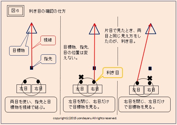 図６