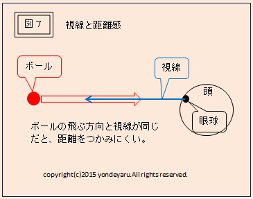 図７