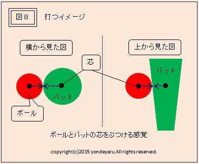 図８