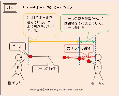 図４