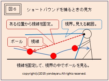 図６