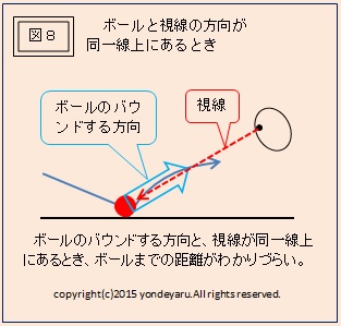 図８