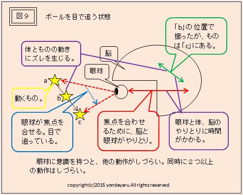 図９