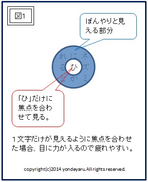 図１