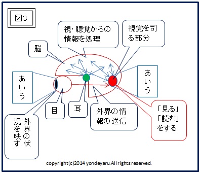 図３