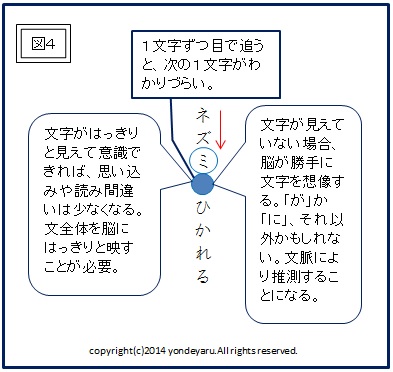 図４