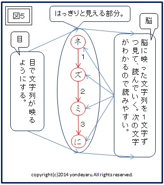 図５