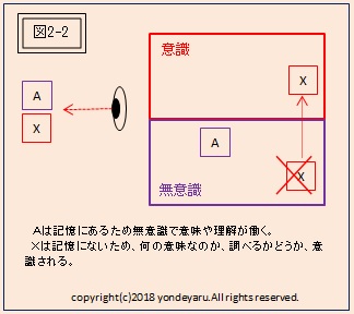 図2-2