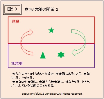 図2-3