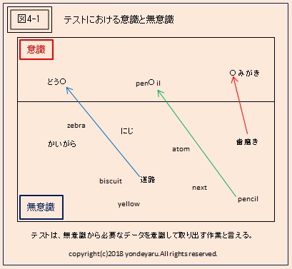 図4-1