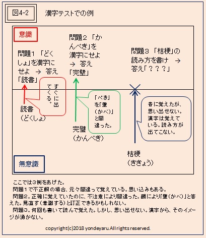 図4-2