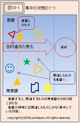 図10-1