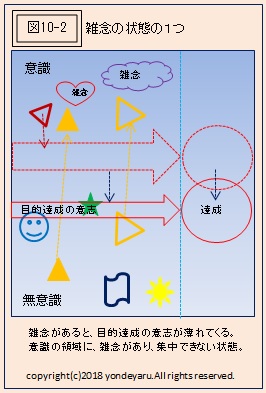 図10-2