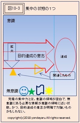 図10-3