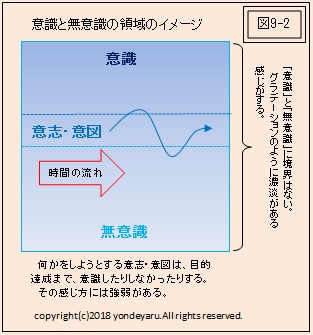 図9-2