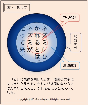 図1-1