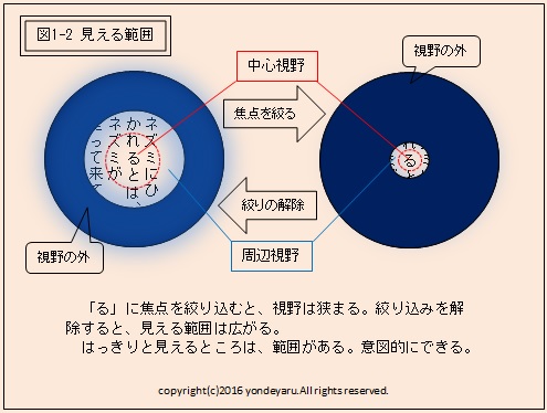 図1-2