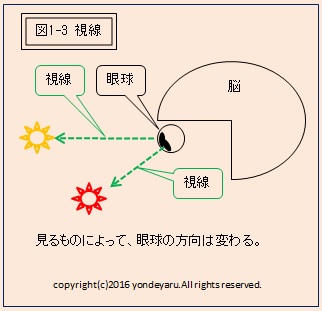 図1-3