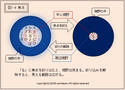 図1-4