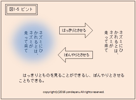 図1-5