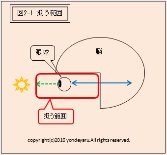 図2-1