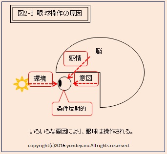 図2-3