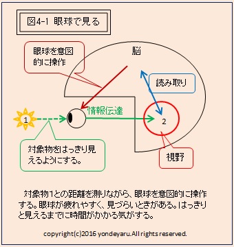 図4-1