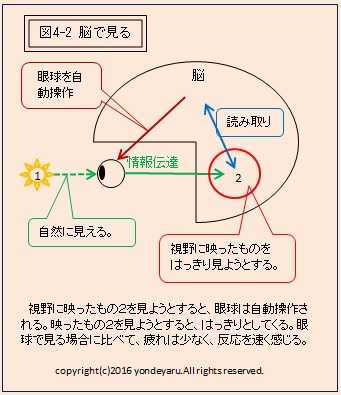 図4-2