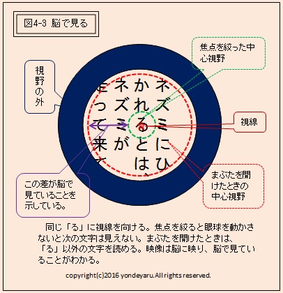 図4-3