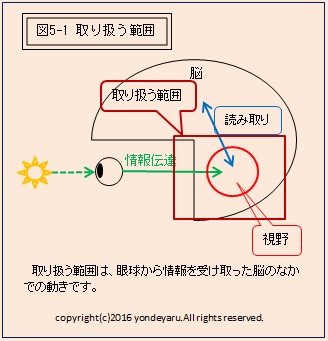 図5-1