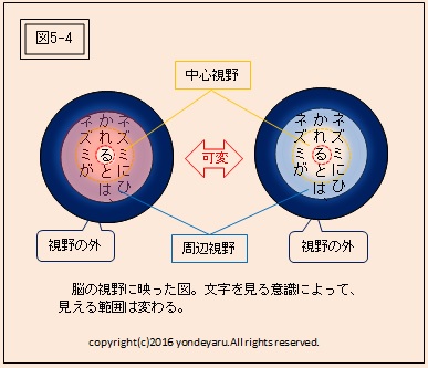 図5-4