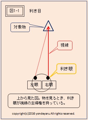 図1-1