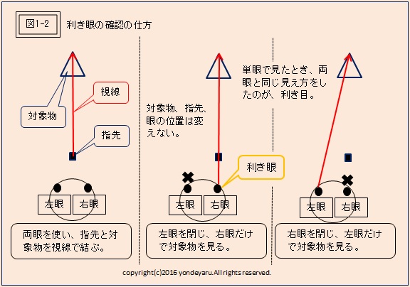 図1-2