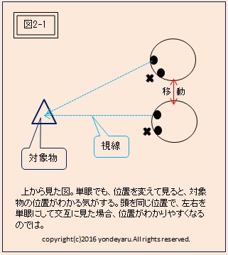 図2-1