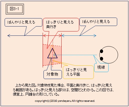 図3-1