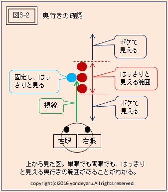 図3-2