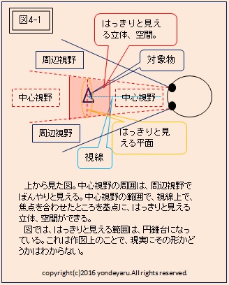 図4-1