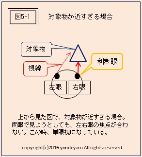 図5-1