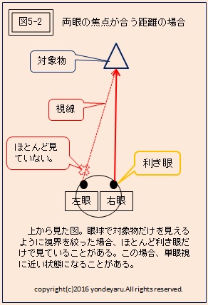 図5-2