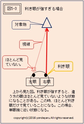 図5-3