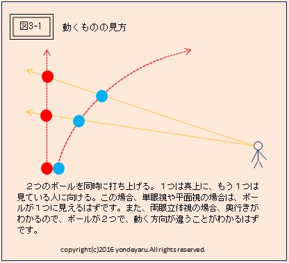 図3-1