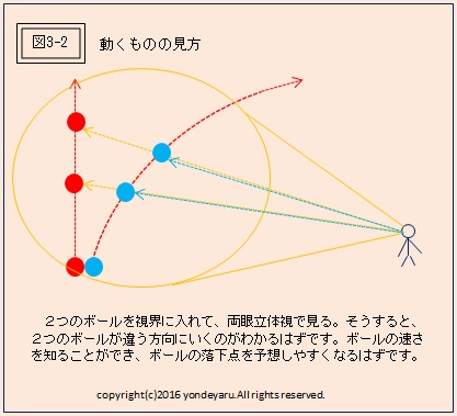 図3-2