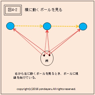 図4-2