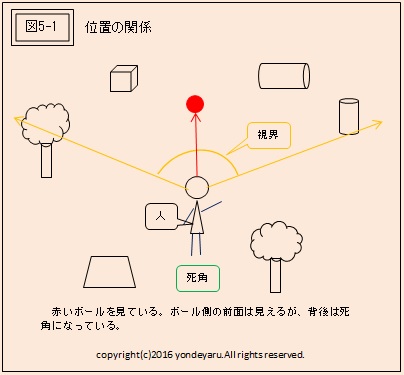 図5-1