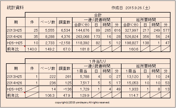 statistics-table-14