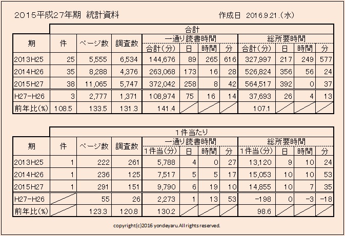 statistics-table-15