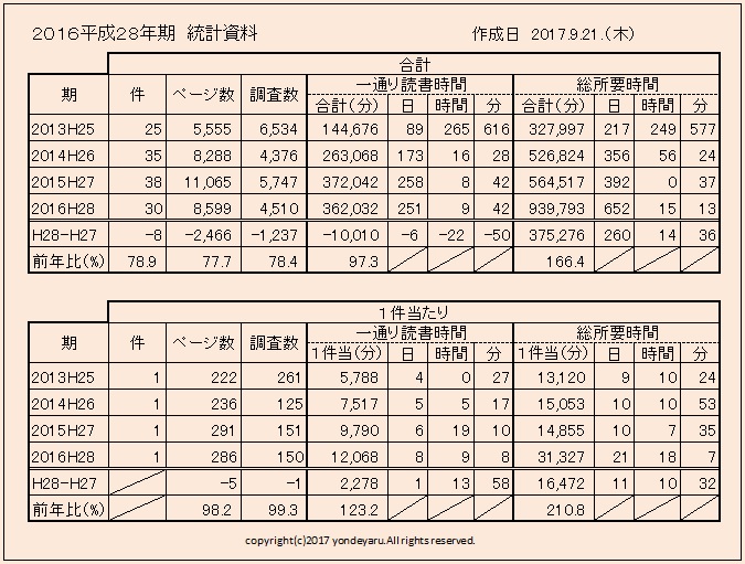 statistics-table-16